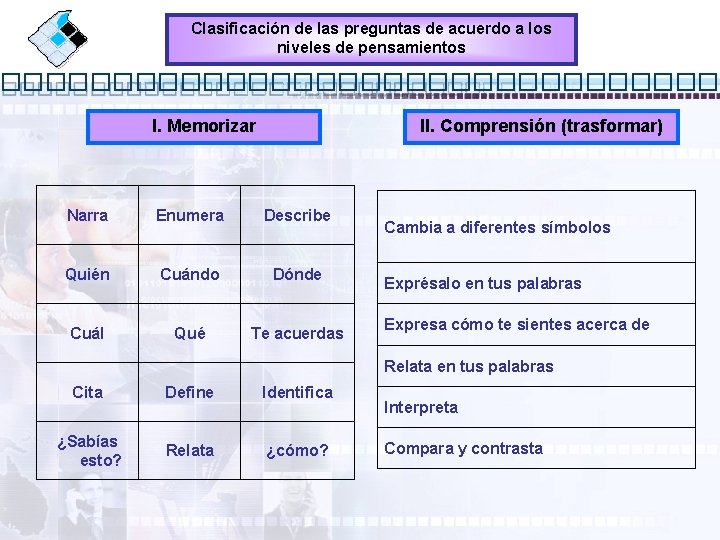Clasificación de las preguntas de acuerdo a los niveles de pensamientos I. Memorizar II.