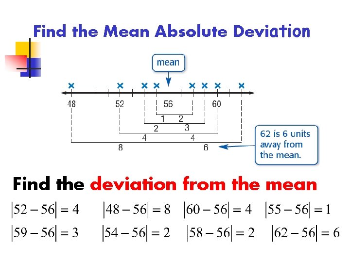 Find the Mean Absolute Deviation Find the deviation from the mean 