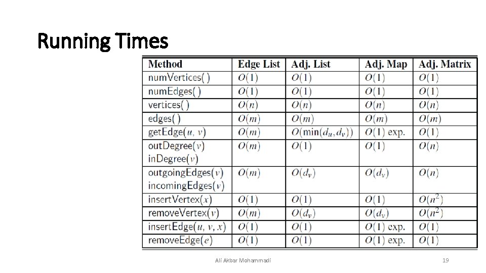Running Times Ali Akbar Mohammadi 19 Running Times Ali Akbar Mohammadi 19