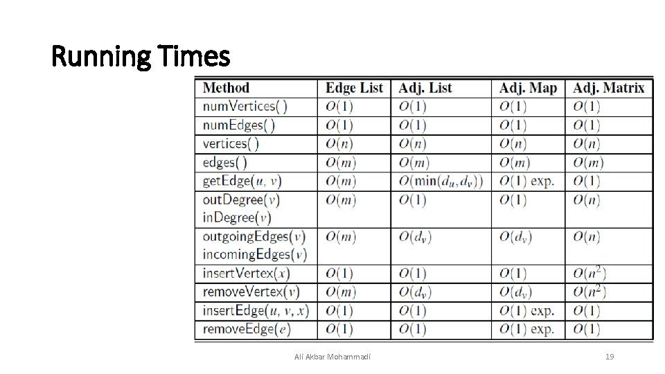 Running Times Ali Akbar Mohammadi 19 