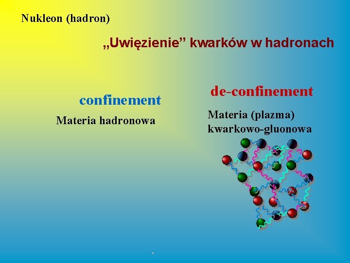 Nukleon (hadron) „Uwięzienie” kwarków w hadronach confinement Materia hadronowa de-confinement Materia (plazma) kwarkowo-gluonowa 