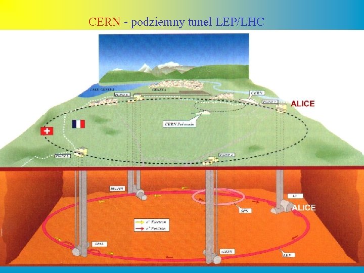 CERN - podziemny tunel LEP/LHC 