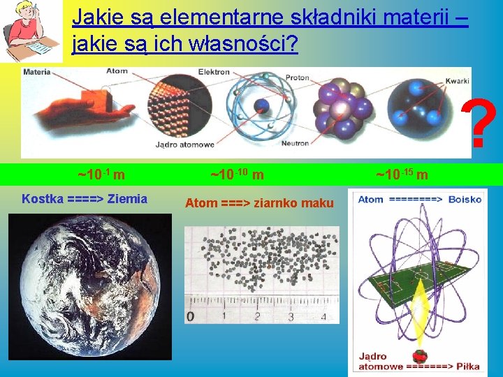 Jakie są elementarne składniki materii – jakie są ich własności? ? ~10 -1 m