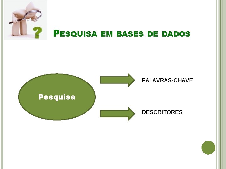 PESQUISA EM BASES DE DADOS PALAVRAS-CHAVE Pesquisa DESCRITORES 