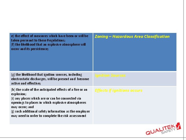 e) the effect of measures which have been or will be taken pursuant to