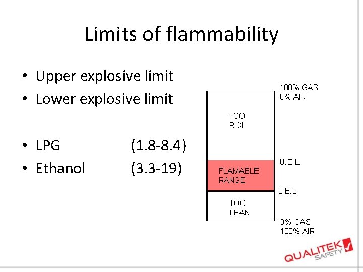 Limits of flammability • Upper explosive limit • Lower explosive limit • LPG •