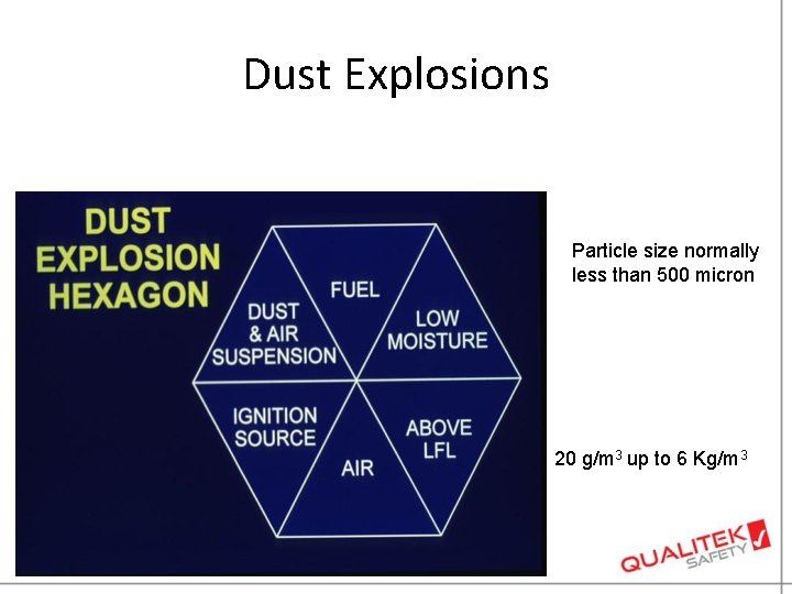 Dust Explosions Particle size normally less than 500 micron 20 g/m 3 up to