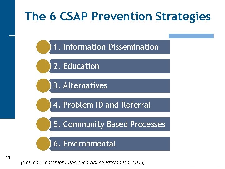 The 6 CSAP Prevention Strategies 1. Information Dissemination 2. Education 3. Alternatives 4. Problem