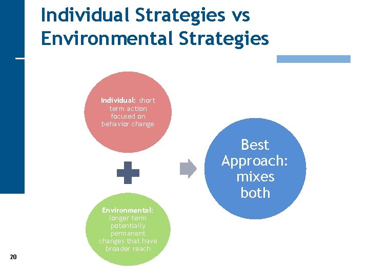 Individual Strategies vs Environmental Strategies Individual: short term action focused on behavior change Best