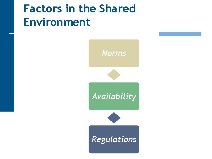 Factors in the Shared Environment Norms Availability Regulations 