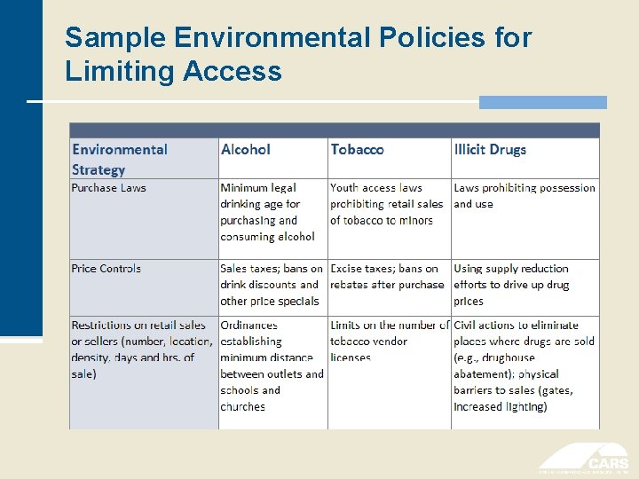 Sample Environmental Policies for Limiting Access 
