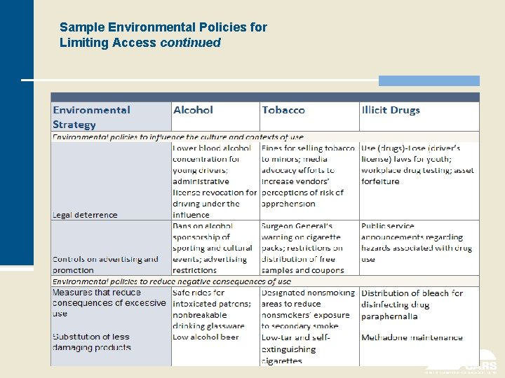 Sample Environmental Policies for Limiting Access continued 