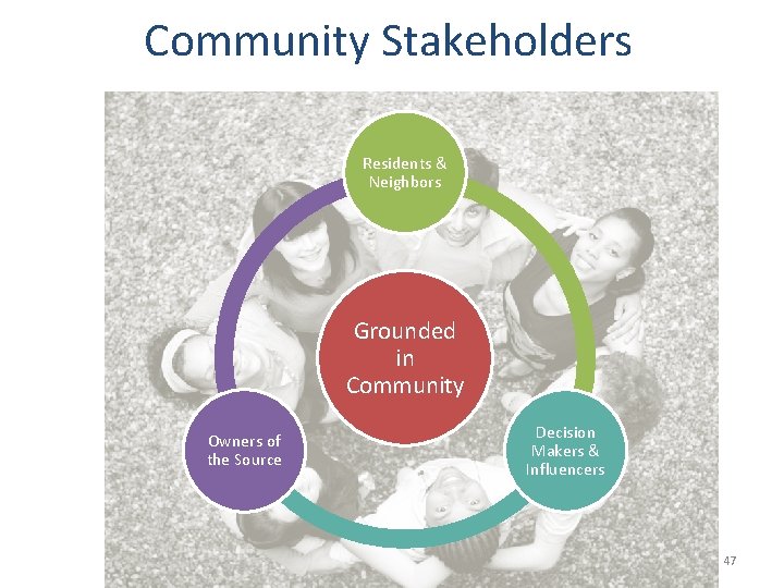 Community Stakeholders Residents & Neighbors Grounded in Community Owners of the Source Decision Makers