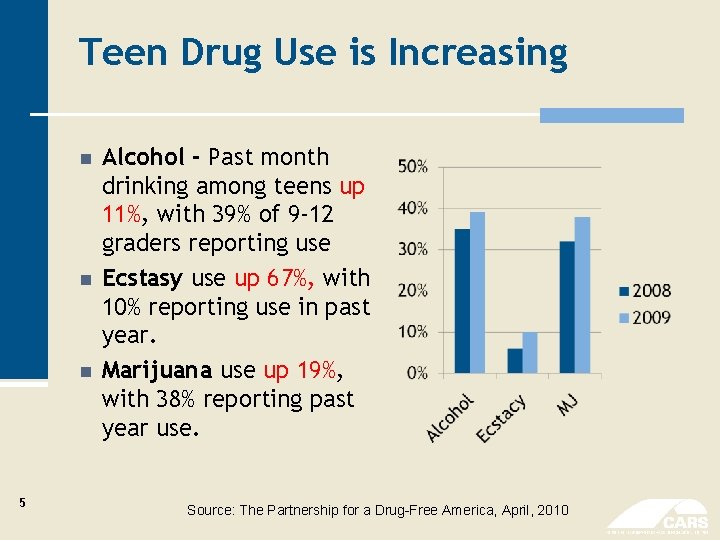 Teen Drug Use is Increasing n n n 5 Alcohol - Past month drinking