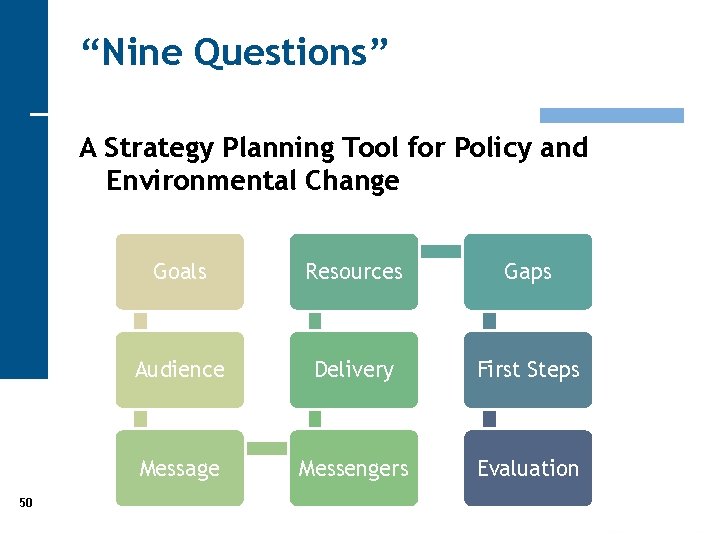 “Nine Questions” A Strategy Planning Tool for Policy and Environmental Change 50 Goals Resources