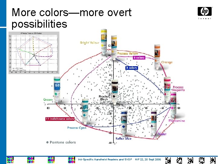 More colors—more overt possibilities Ink-Specific Handheld Readers and SVDP NIP 22, 20 Sept 2006