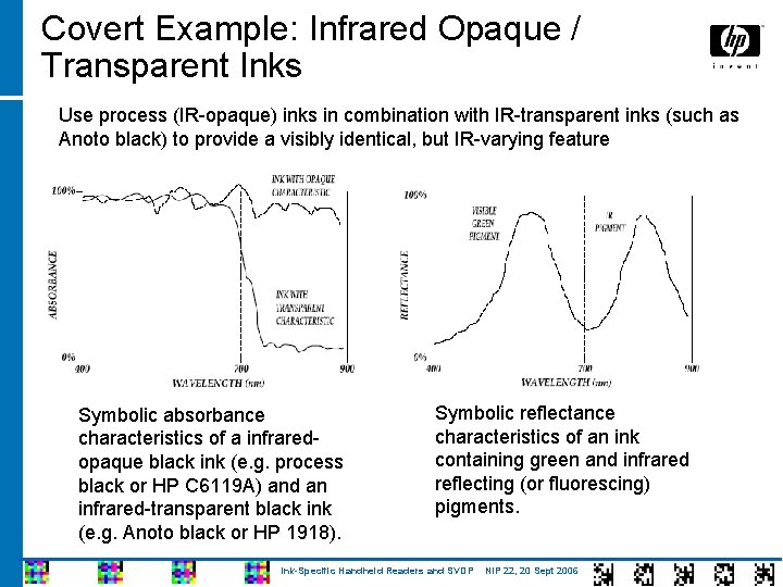 Covert Example: Infrared Opaque / Transparent Inks Use process (IR-opaque) inks in combination with