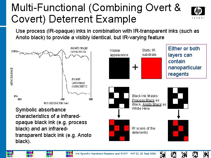 Multi-Functional (Combining Overt & Covert) Deterrent Example Use process (IR-opaque) inks in combination with