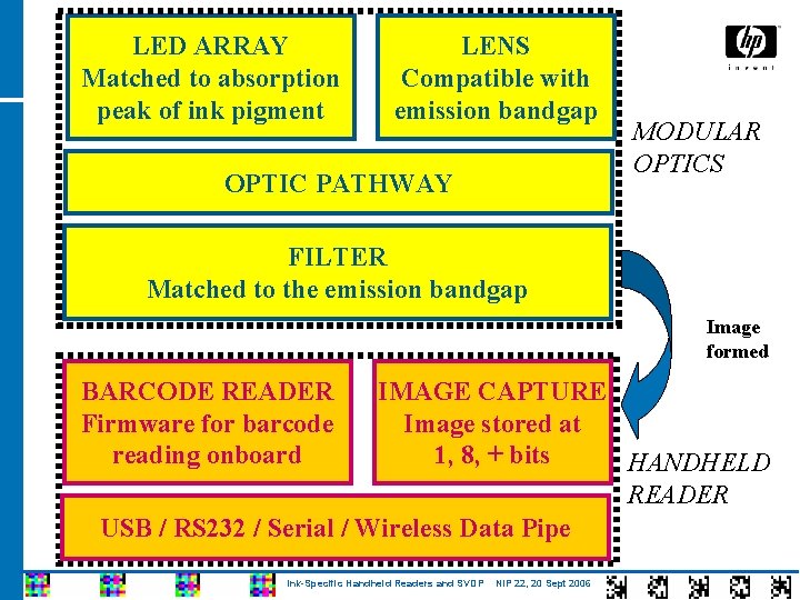 LED ARRAY Matched to absorption peak of ink pigment LENS Compatible with emission bandgap