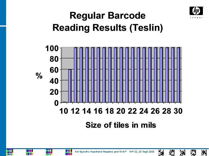 Ink-Specific Handheld Readers and SVDP NIP 22, 20 Sept 2006 