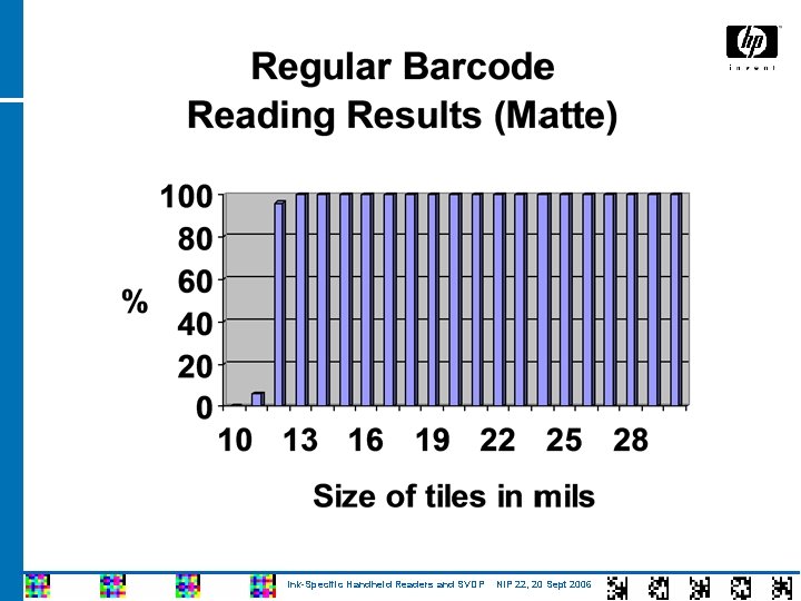 Ink-Specific Handheld Readers and SVDP NIP 22, 20 Sept 2006 