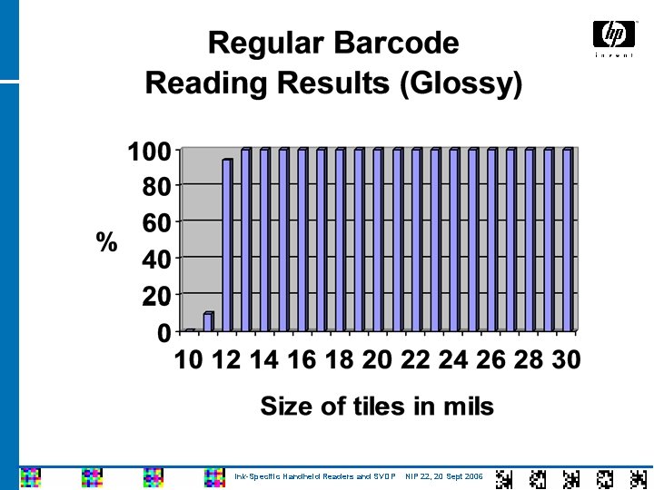 Ink-Specific Handheld Readers and SVDP NIP 22, 20 Sept 2006 