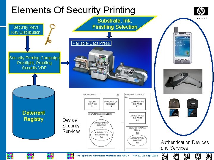 Elements Of Security Printing Substrate, Ink, Finishing Selection Security Keys Key Distribution Variable-Data Press