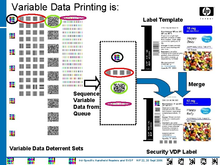 Variable Data Printing is: Label Template Merge Sequence Variable Data from Queue Variable Data