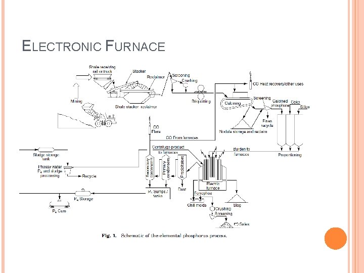 ELECTRONIC FURNACE 