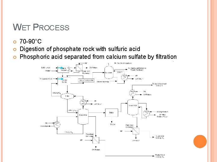 WET PROCESS 70 -90°C Digestion of phosphate rock with sulfuric acid Phosphoric acid separated