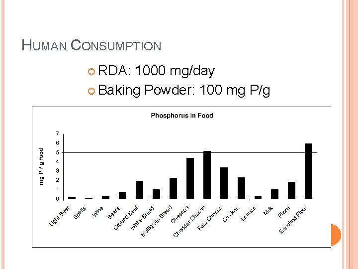 HUMAN CONSUMPTION RDA: 1000 mg/day Baking Powder: 100 mg P/g 