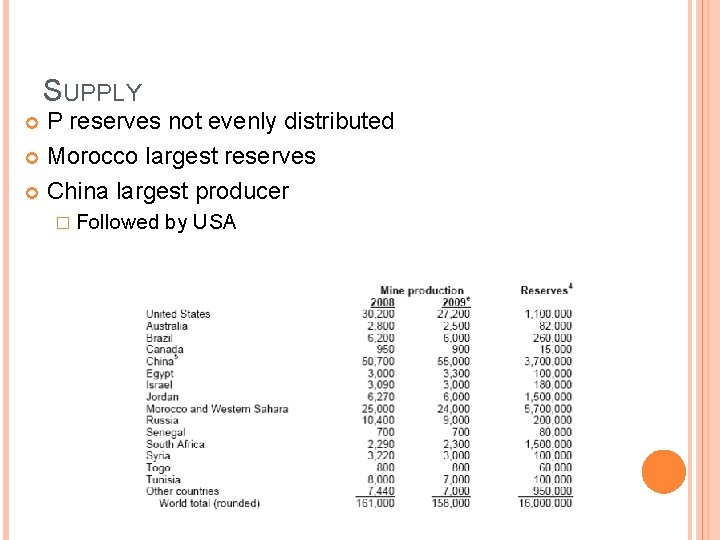 SUPPLY P reserves not evenly distributed Morocco largest reserves China largest producer � Followed