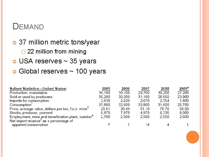 DEMAND 37 million metric tons/year � 22 million from mining USA reserves ~ 35