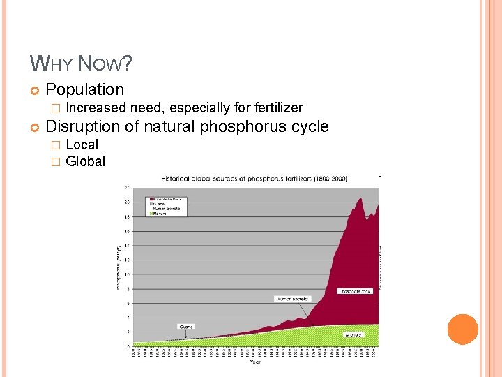 WHY NOW? Population � Increased need, especially for fertilizer Disruption of natural phosphorus cycle