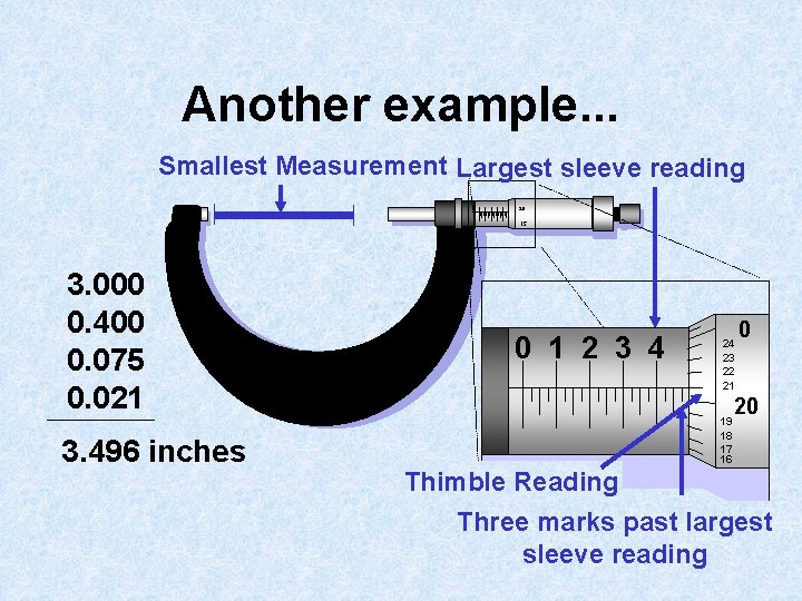 Another example. . . Smallest Measurement Largest sleeve reading 20 15 3. 000 0.