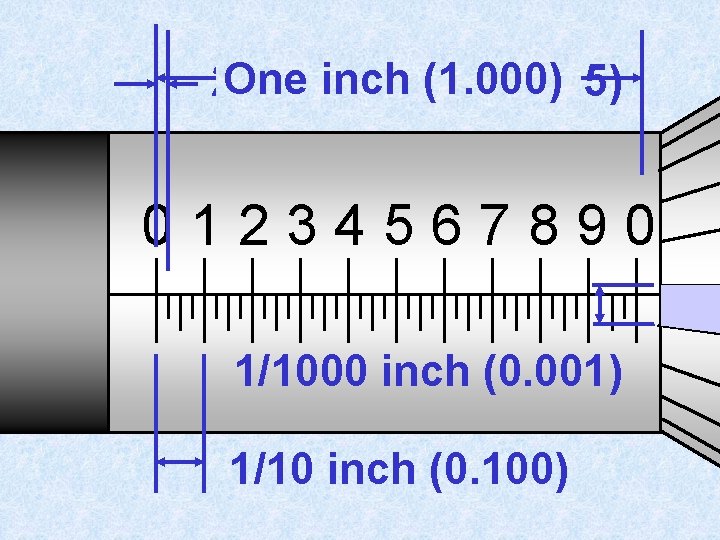 One inch (1. 000) 25/1000 inch (0. 025) 01234567890 3 2 1 0 24