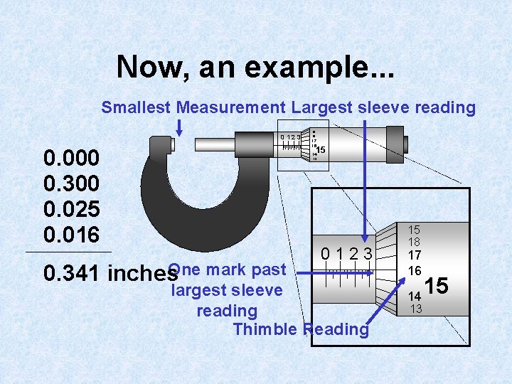 Now, an example. . . Smallest Measurement Largest sleeve reading 19 18 0 1