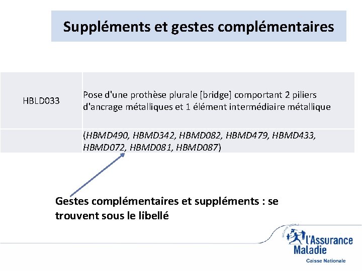 Suppléments et gestes complémentaires HBLD 033 Pose d'une prothèse plurale [bridge] comportant 2 piliers