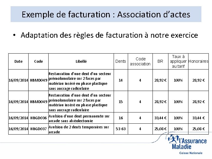 Exemple de facturation : Association d’actes • Adaptation des règles de facturation à notre