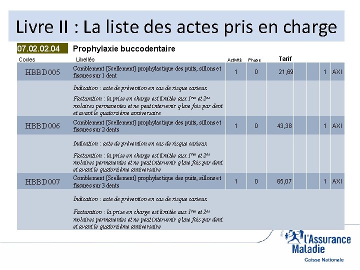 Livre II : La liste des actes pris en charge 07. 02. 04 Prophylaxie