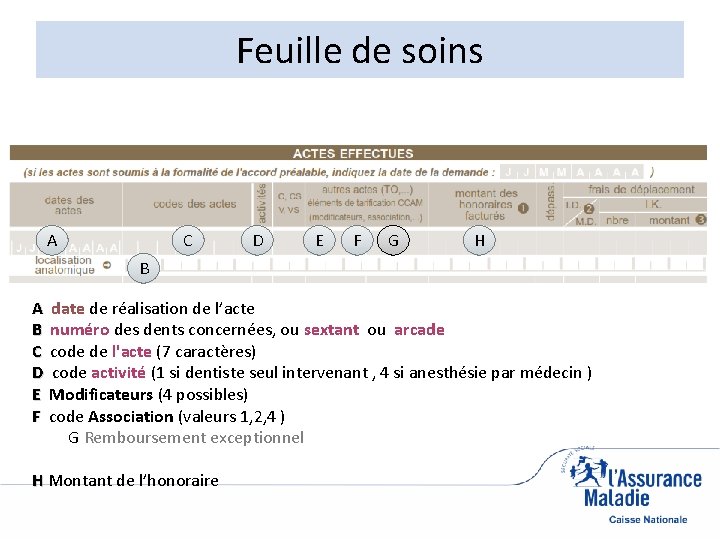 Feuille de soins A C D E F G H B A date de