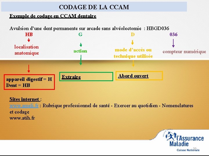 CODAGE DE LA CCAM Exemple de codage en CCAM dentaire Avulsion d’une dent permanente