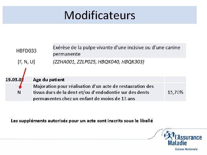 Modificateurs 19. 03. 02 N Age du patient Majoration pour réalisation d’un acte de