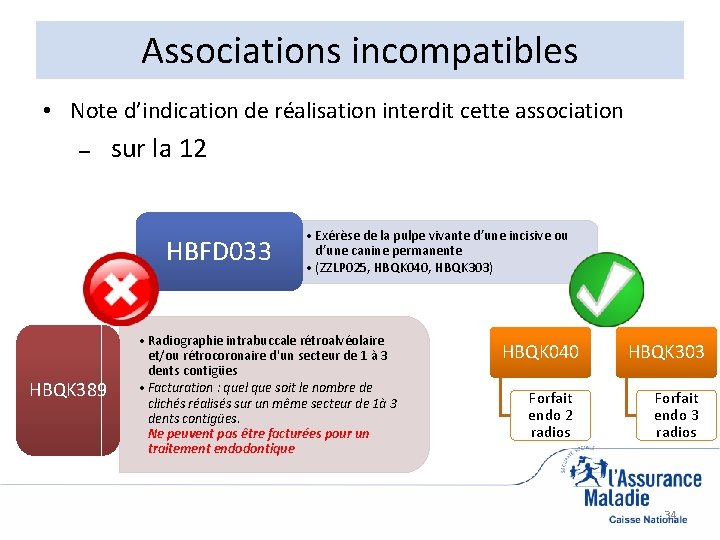 Associations incompatibles • Note d’indication de réalisation interdit cette association – sur la 12