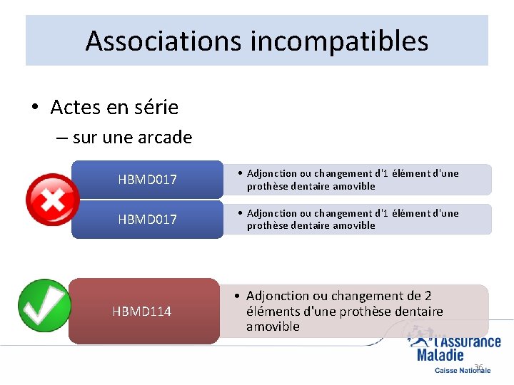 Associations incompatibles • Actes en série – sur une arcade HBMD 017 • Adjonction