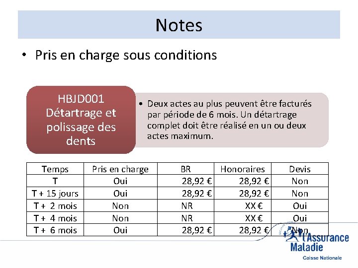 Notes • Pris en charge sous conditions HBJD 001 Détartrage et polissage des dents