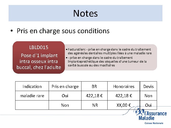 Notes • Pris en charge sous conditions LBLD 015 Pose d'1 implant intra osseux