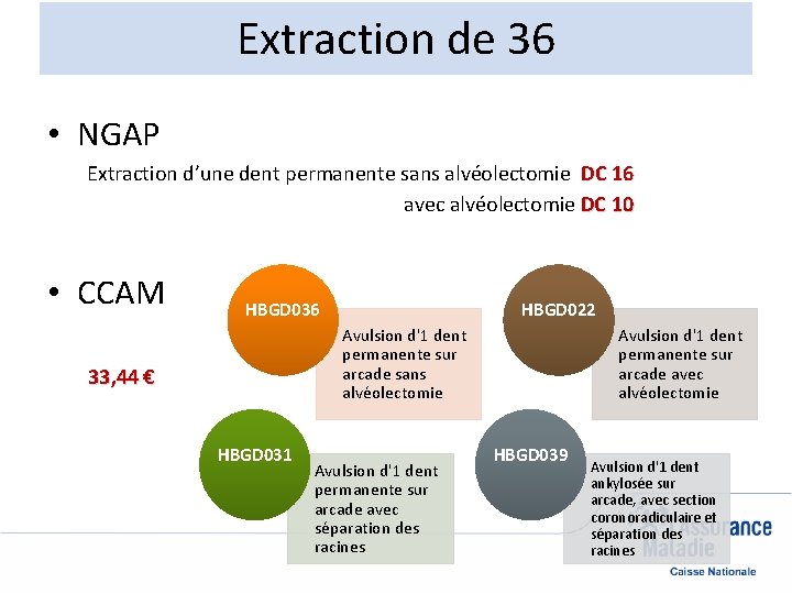 Extraction de 36 • NGAP Extraction d’une dent permanente sans alvéolectomie DC 16 avec