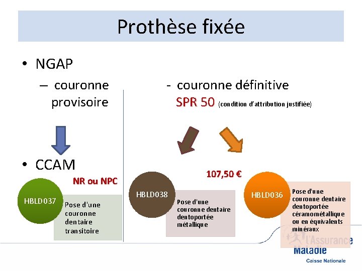 Prothèse fixée • NGAP – couronne provisoire - couronne définitive SPR 50 (condition d’attribution