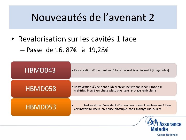Nouveautés de l’avenant 2 • Revalorisation sur les cavités 1 face – Passe de